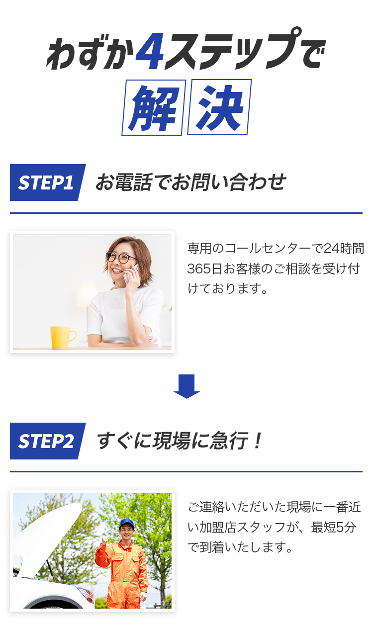 わずか4ステップで解決